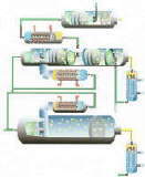 Schematische Darstellung des Raffinationsprozesses bei der Hydrierung von  Biodiesel